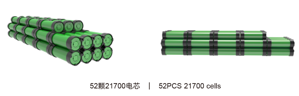 电芯排布