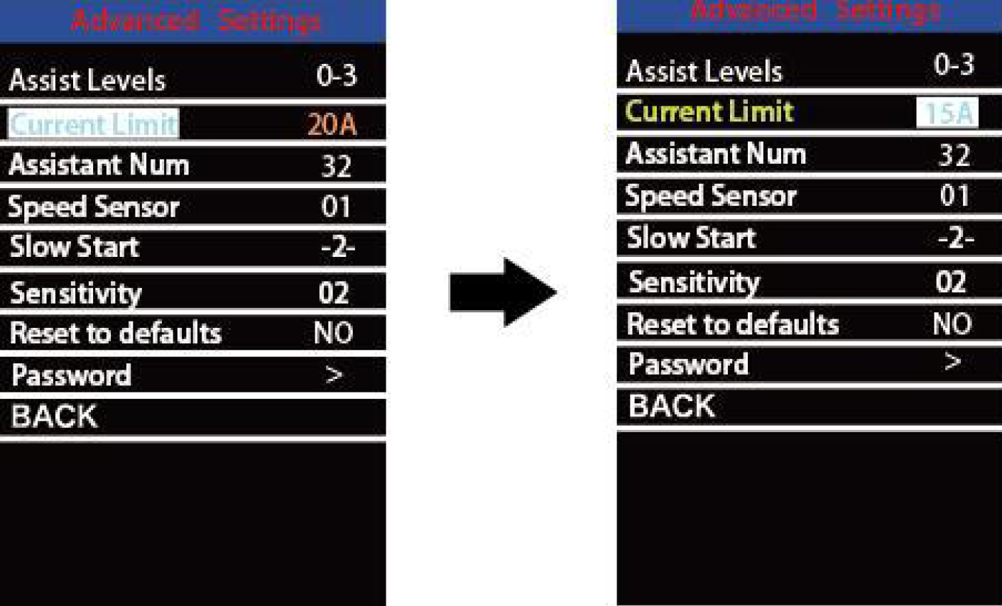Current limit