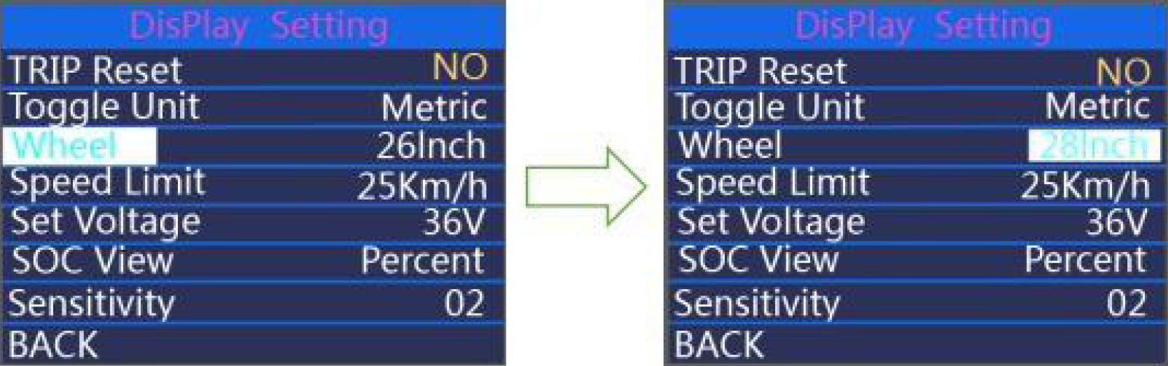 Wheel setting