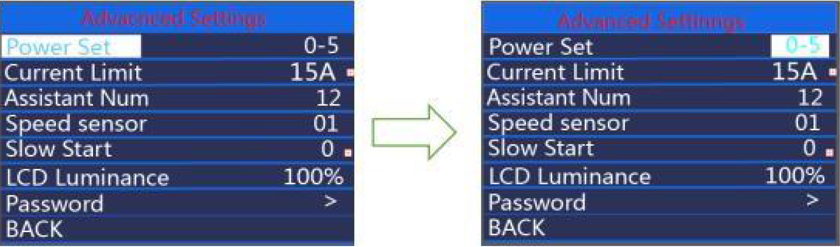 Assist level mode
