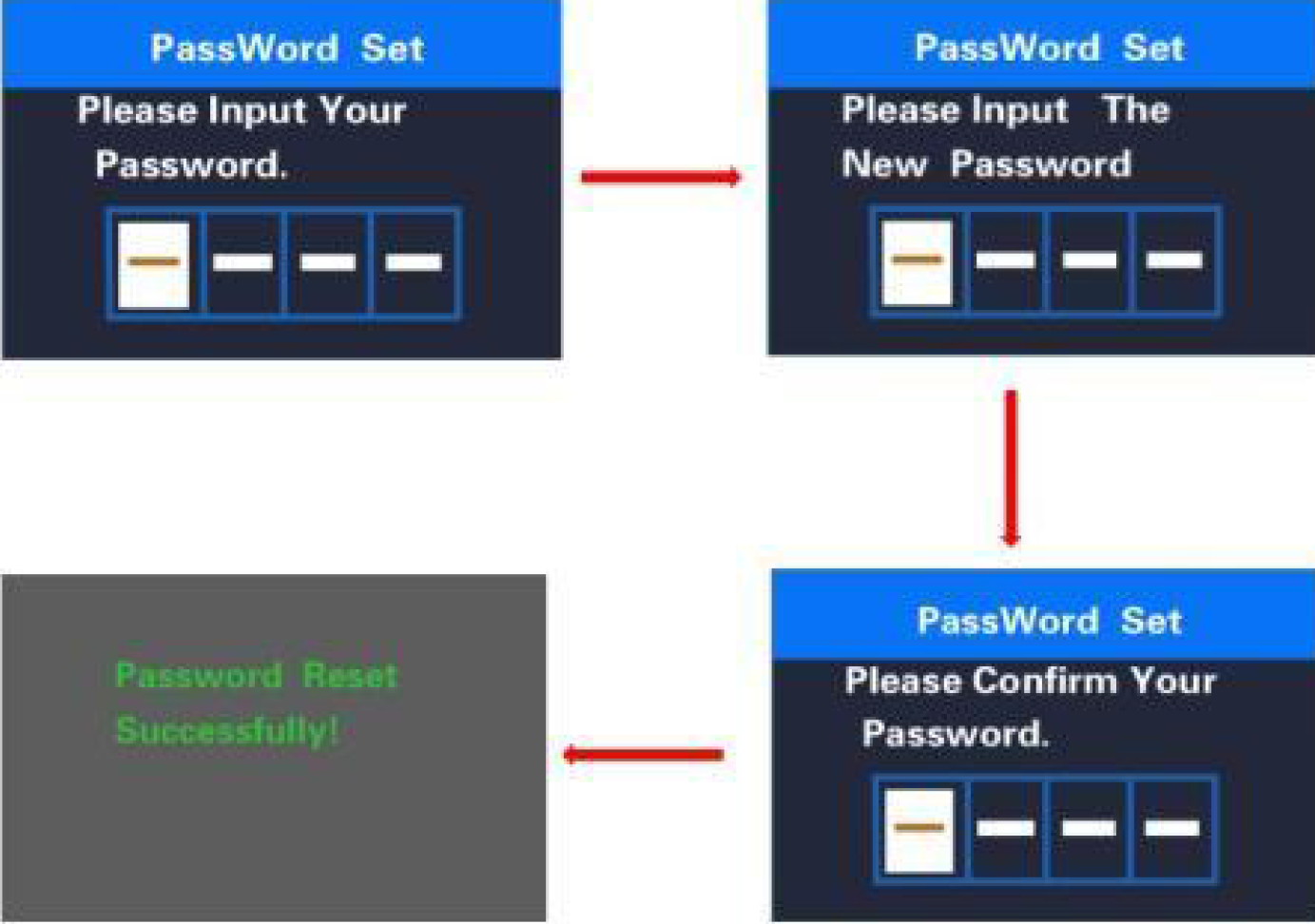 Password change