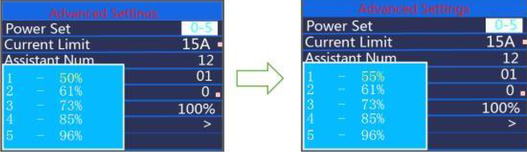 Assist level ratio