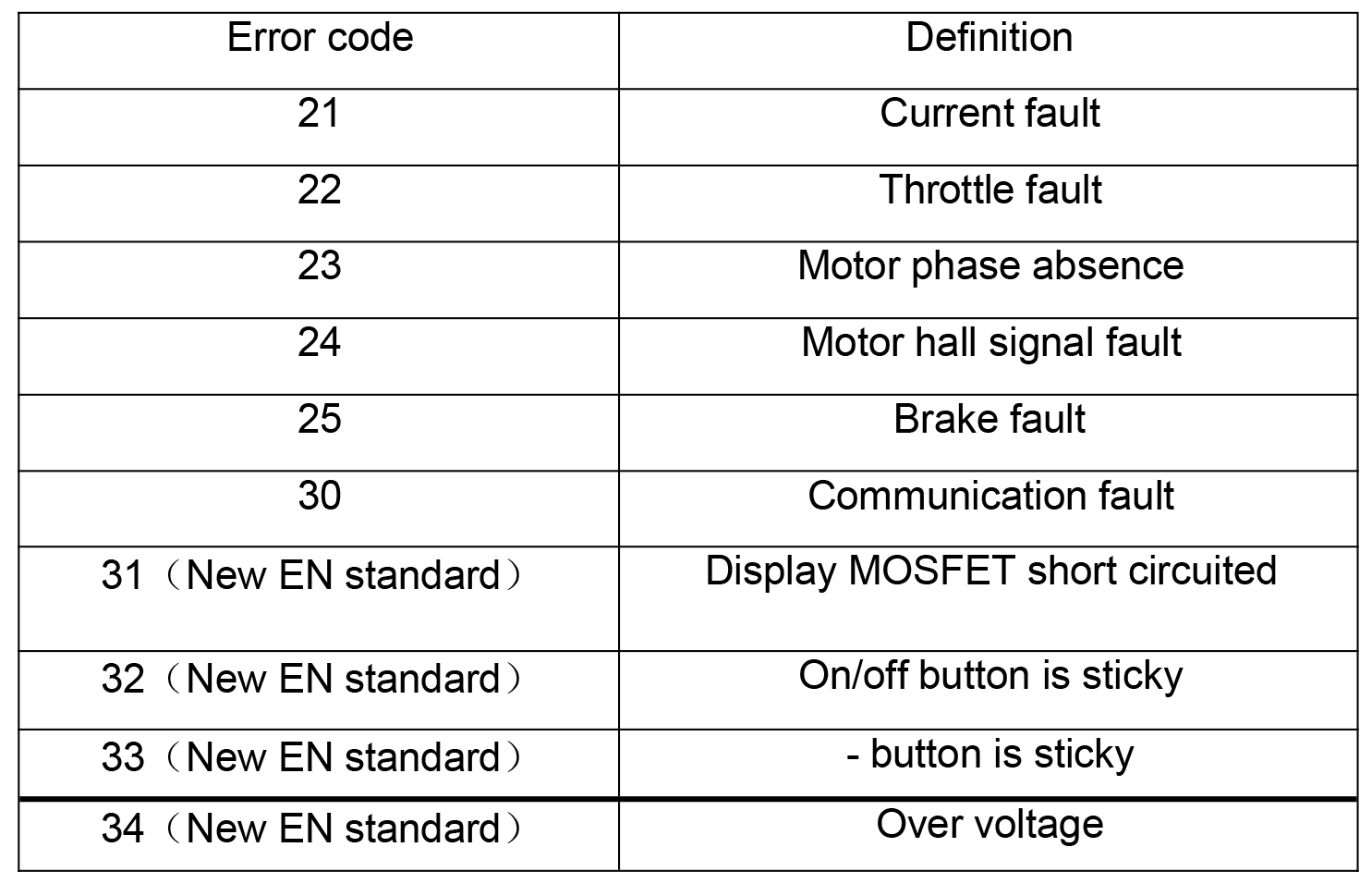 Attached list 1