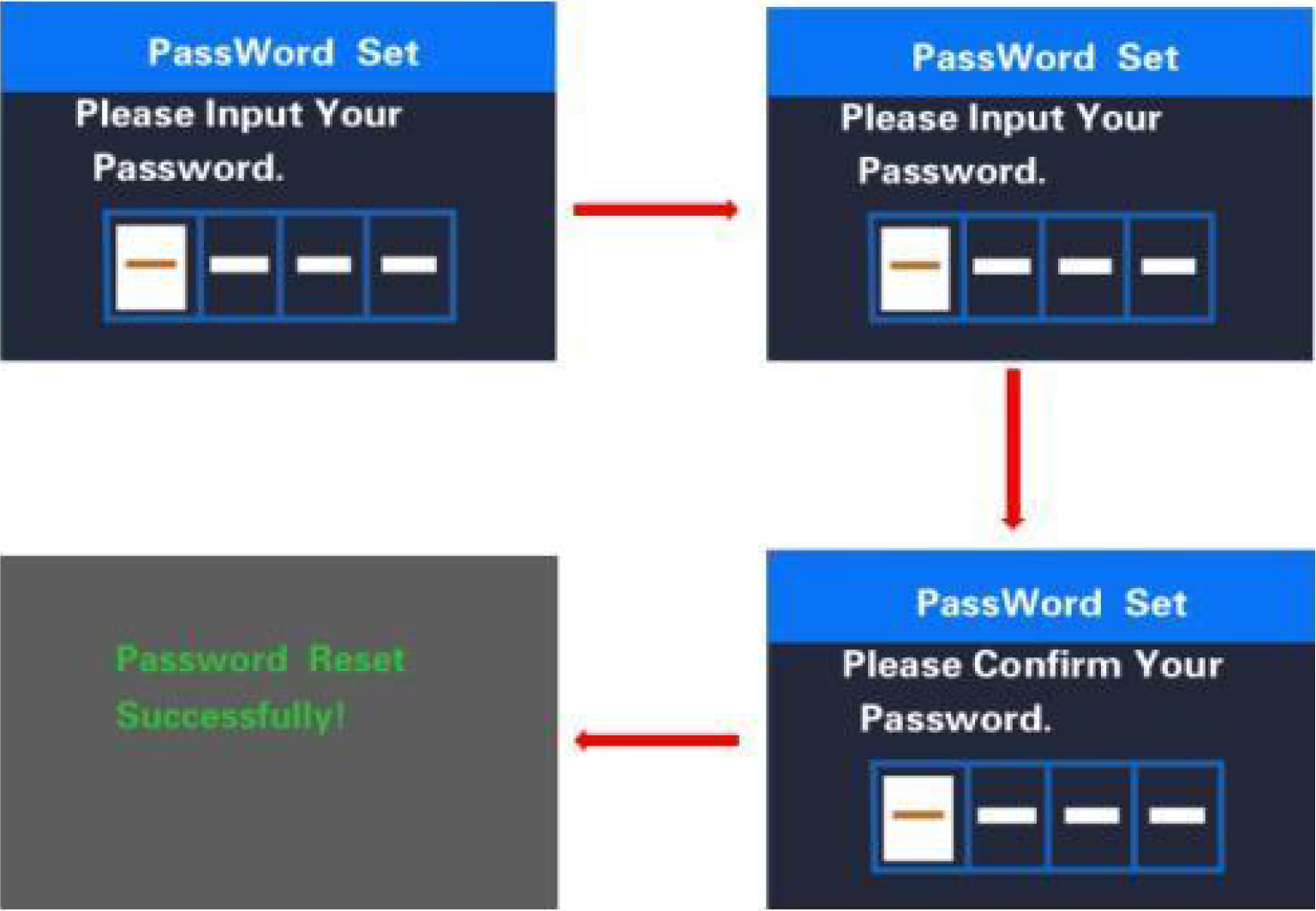 Password enable