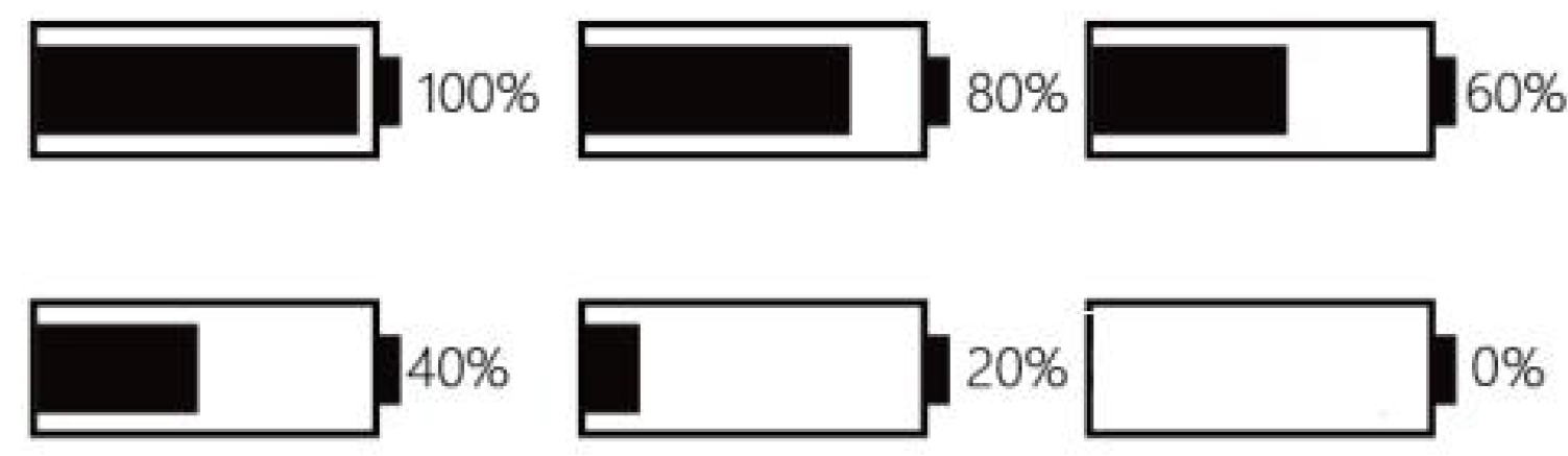 Battery SOC